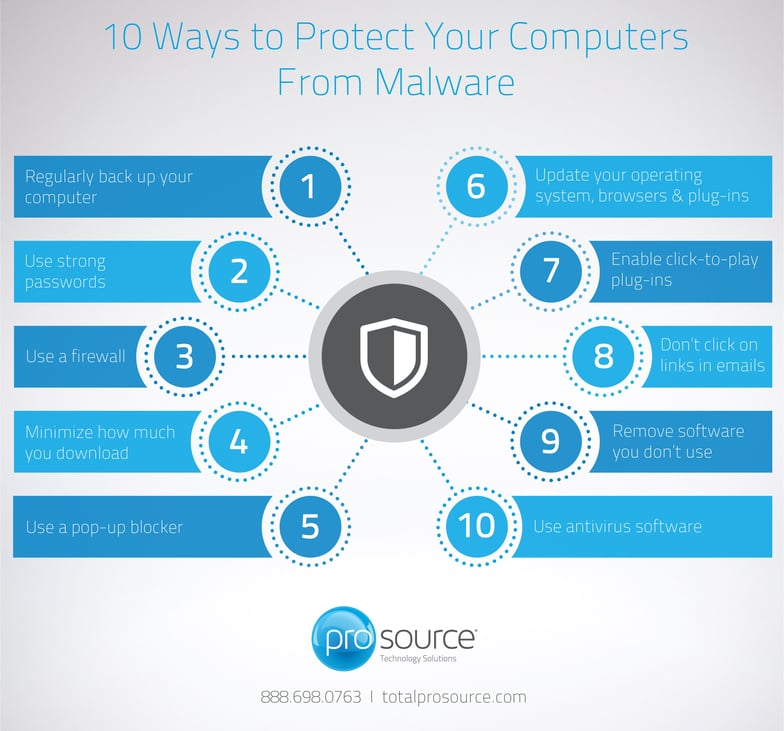 10 Ways to Protect Your Computers From Malware