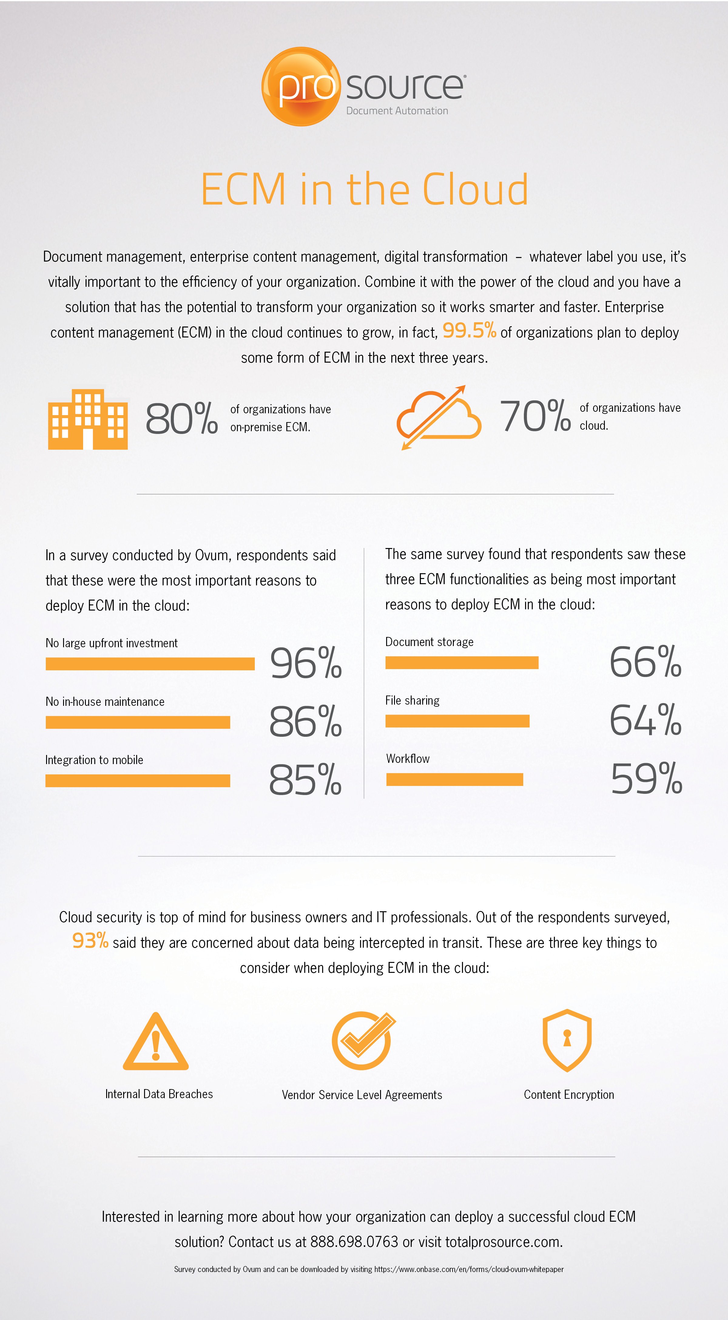 ECM in the Cloud Infographic-1