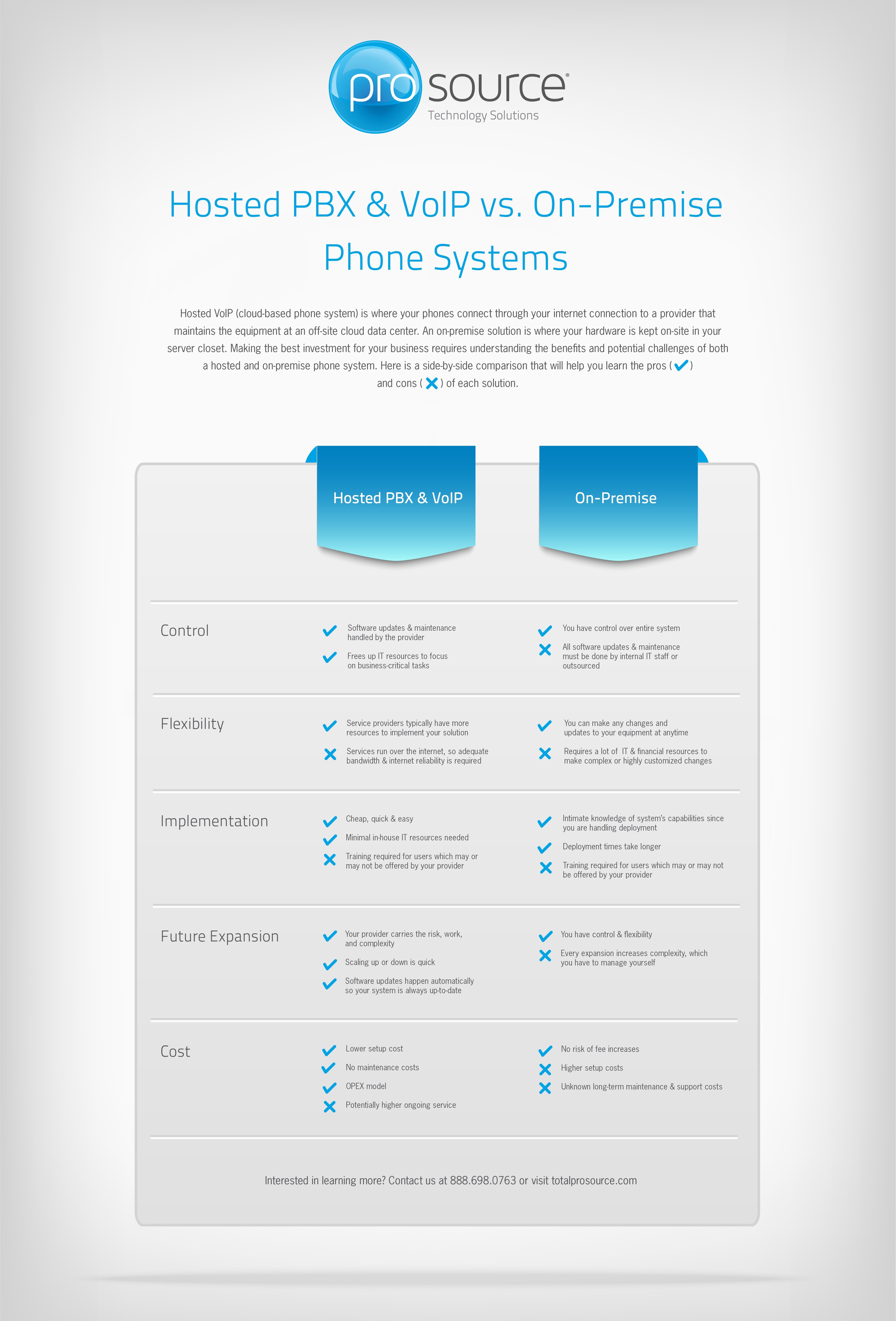 Hosted PBX vs On Premise Comparison Chart