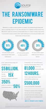 Ransomware Epidemic Infographic.jpg