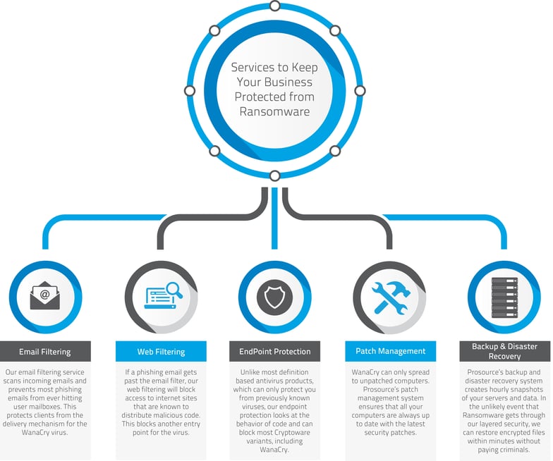 Ransomware Infographic.jpg