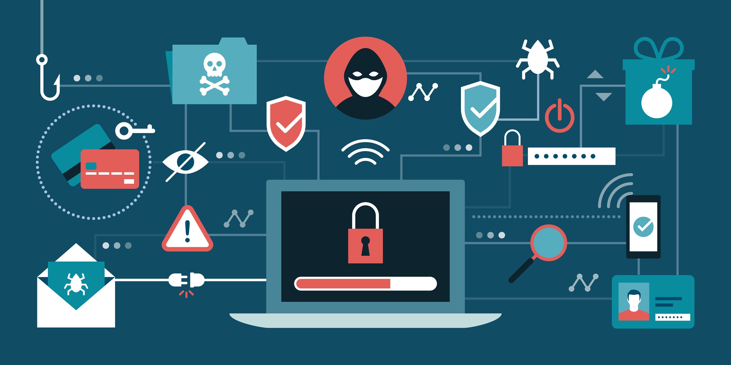 Cyber Crime Threats